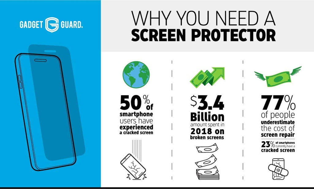 Tempered Glass Screen Protector, Fits Iphone 12 Mini, Best Impact and Scratch Protection, Easy Installation